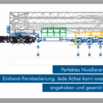 KK-Verlegesystem