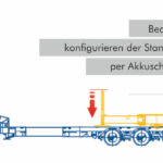 KK-Verlegesystem